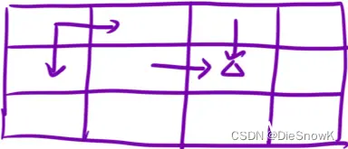 [Algorithm][动态规划][路径问题][不同路径][不同路径Ⅱ][珠宝的最高价值]详细讲解