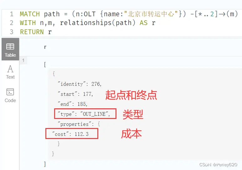 图数据库Neo4j——Neo4j简介、数据结构 & Docker版本的部署安装 & Cypher语句的入门