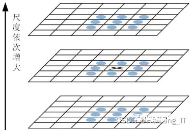 毕业设计：基于深度学习的全景图像拼接系统 人工智能 算法