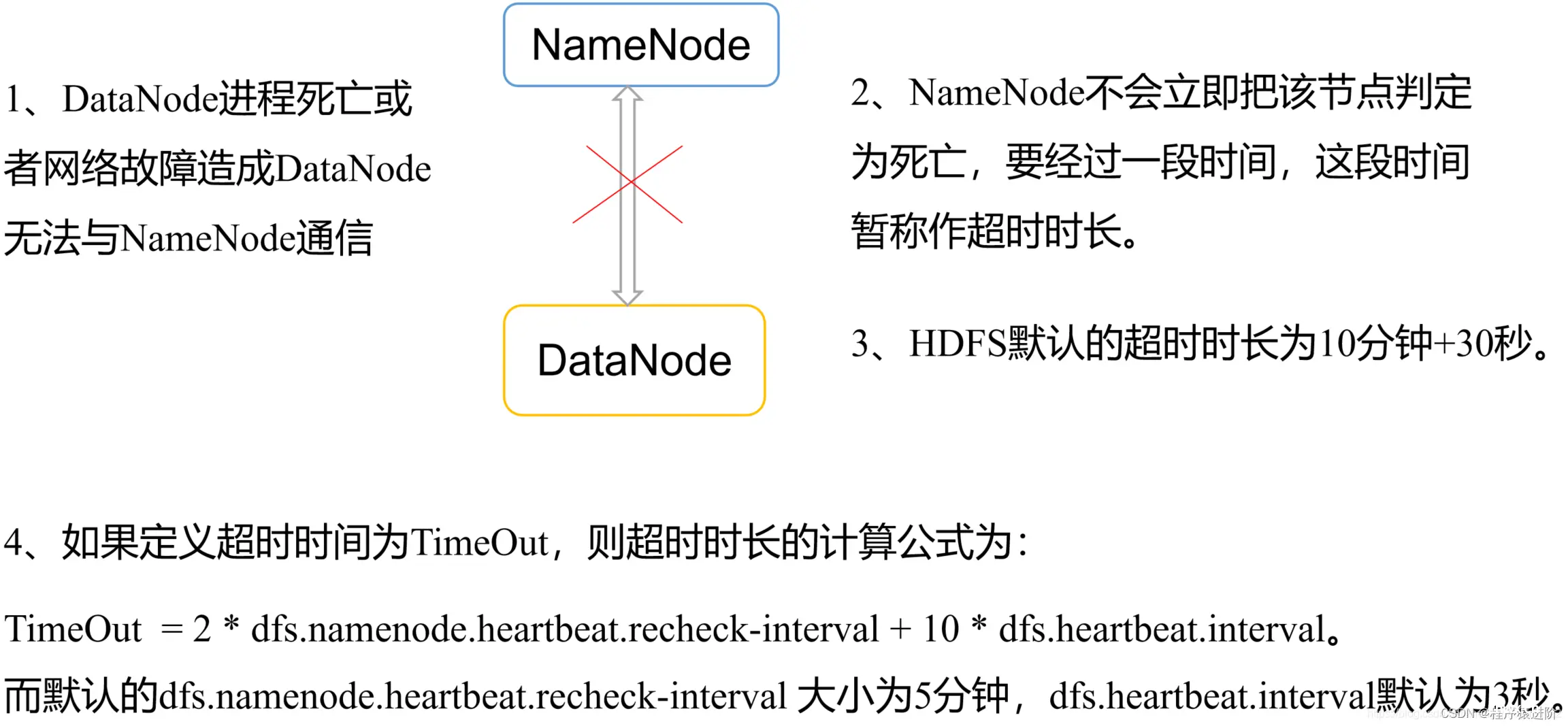 点击并拖拽以移动​