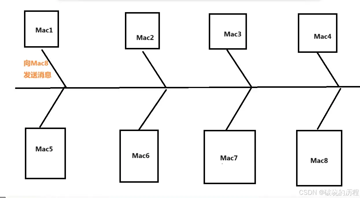 【Linux】网络新手村