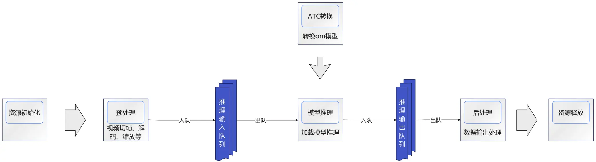 输入图片说明