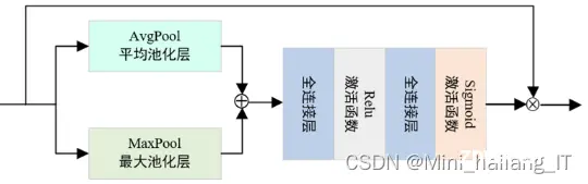 毕业设计：基于深度学习的图像去噪算法 人工智能