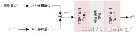 毕业设计：基于深度学习的图像去噪算法 人工智能