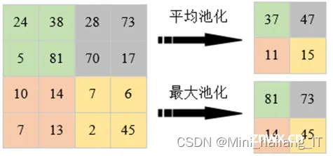 毕业设计：基于深度学习的图像去噪算法 人工智能