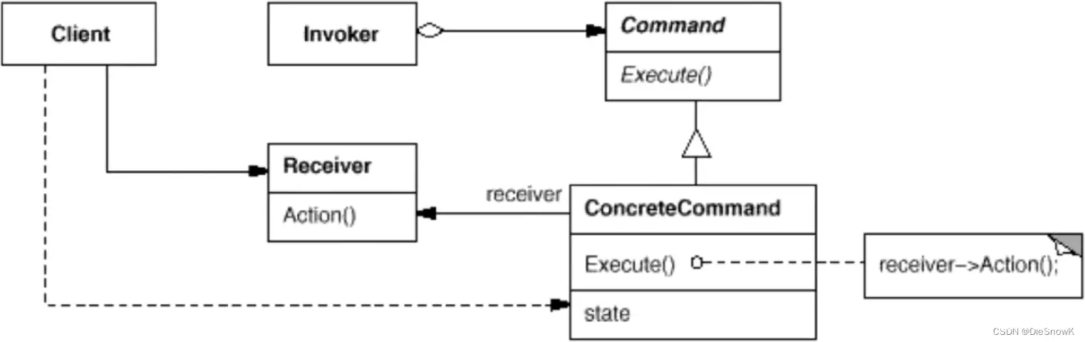 [C++][设计模式][命令模式]详细讲解