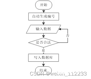 基于java web的网上书城系统的设计与实现论文