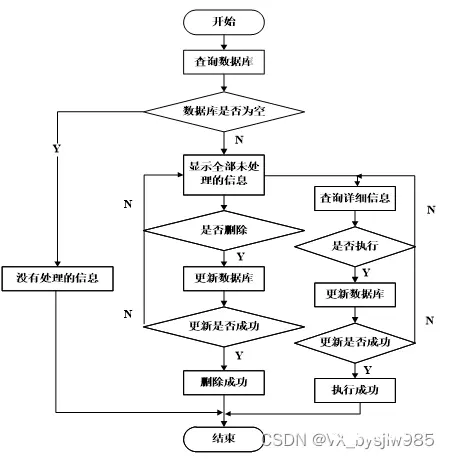 java&springboot&Mysql基于WEB的电子产品销售系统69903-计算机毕业设计项目选题推荐（附源码）