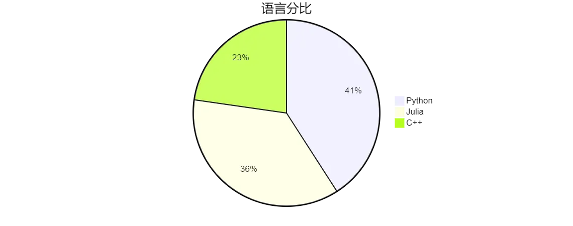 Python热涨落流体力学求解算法和英伟达人工智能核评估模型