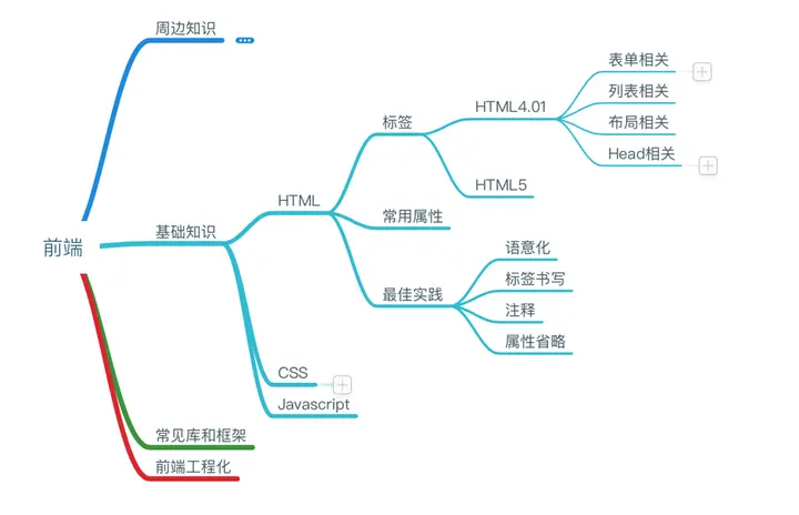 从零开始学习前端开发：完整的前端自学指南