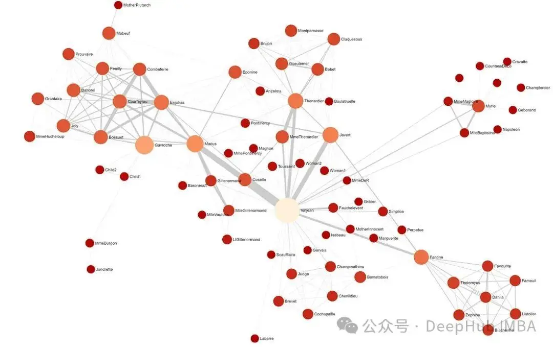 精选：15款顶尖Python知识图谱（关系网络）绘制工具，数据分析的强力助手