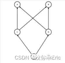 Python头歌集合（部分参考题解）