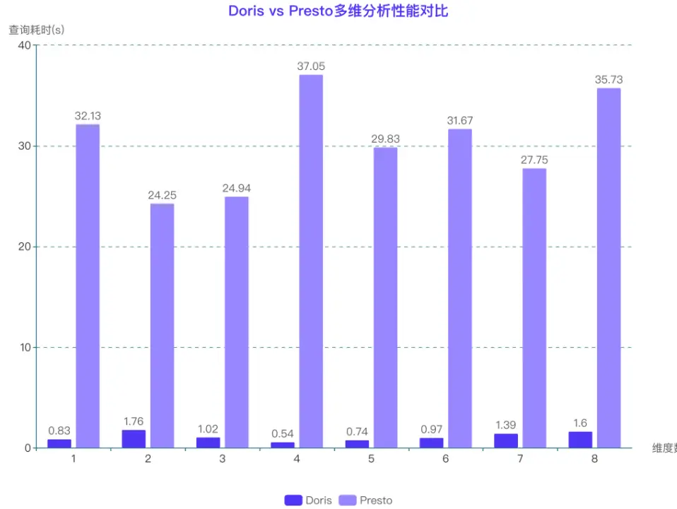 物化视图提速查询-2.png