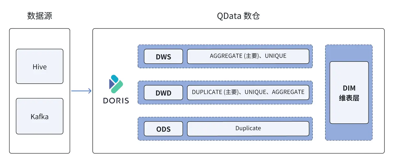 Apache Doris 在网易游戏质量保障中心场景下的应用-2.png