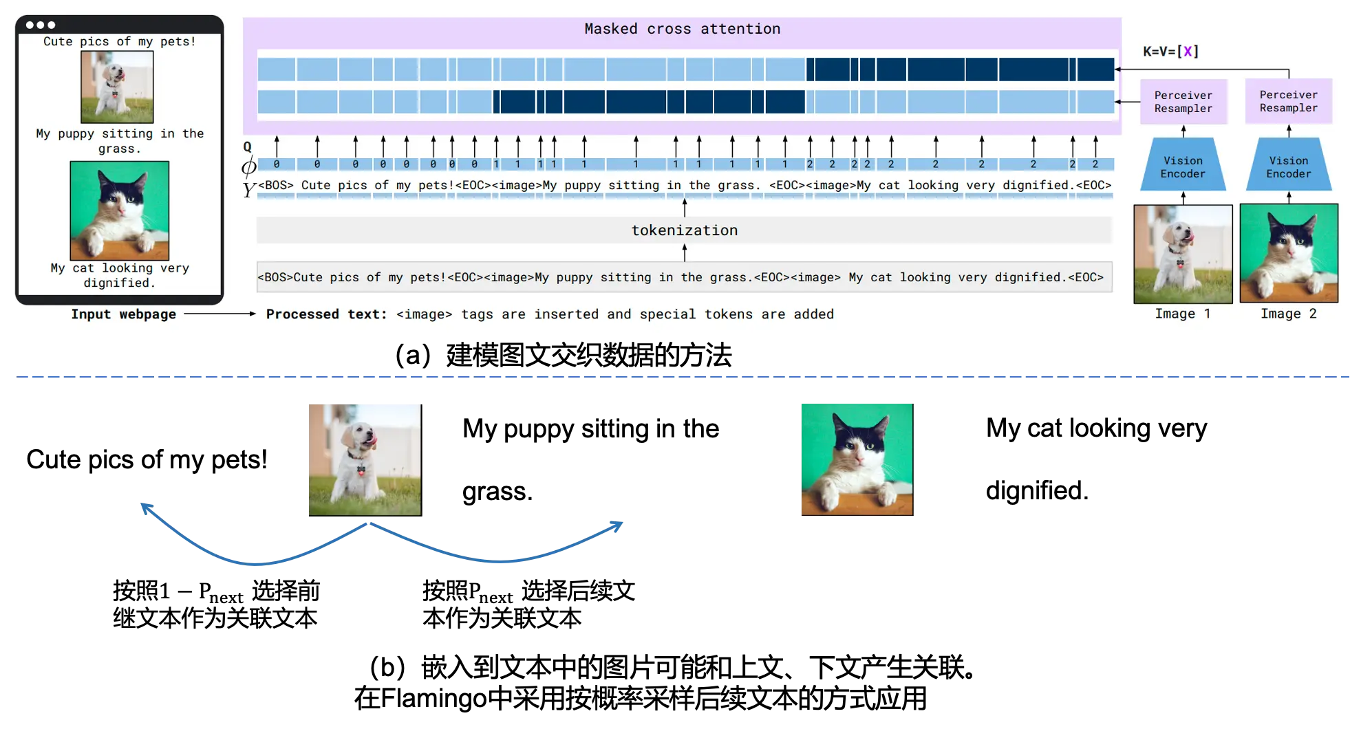 fig5_train_m3w