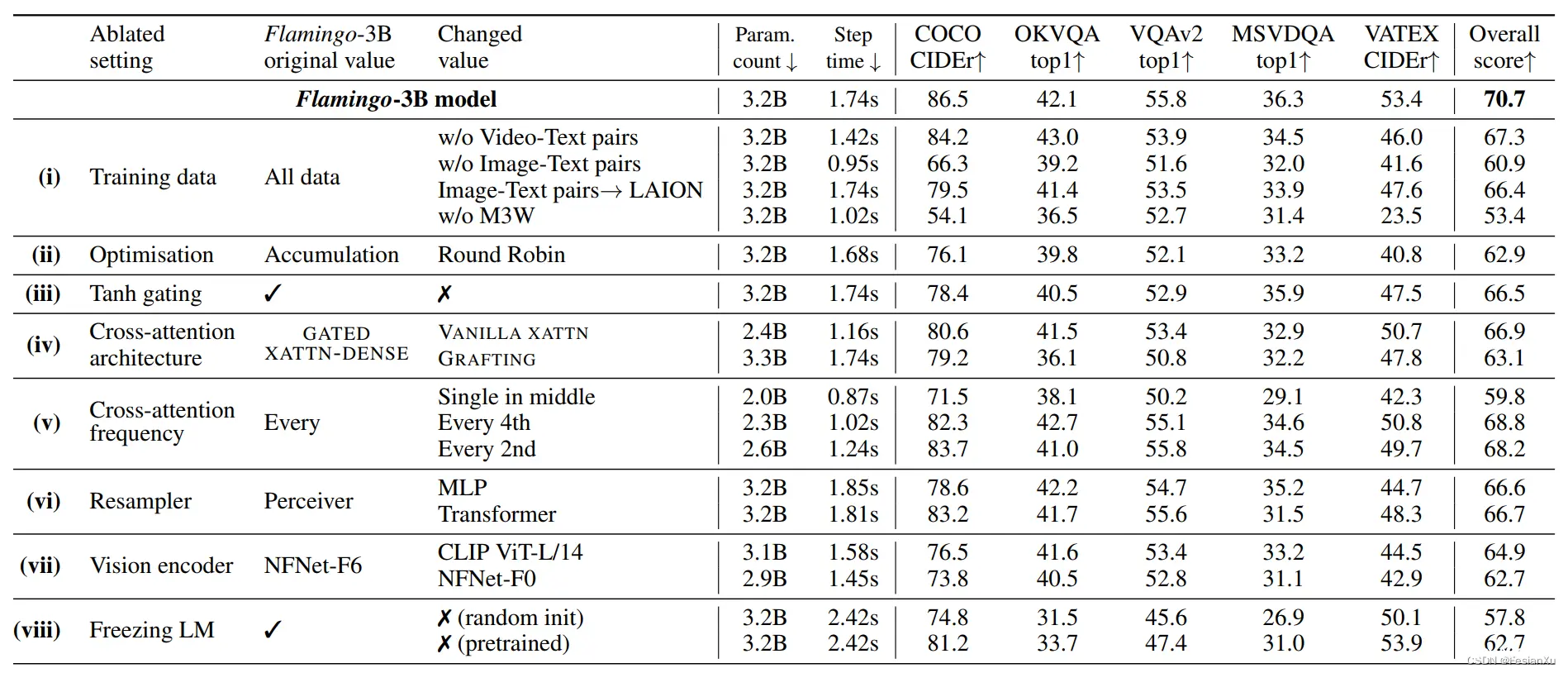 fig6_ablation