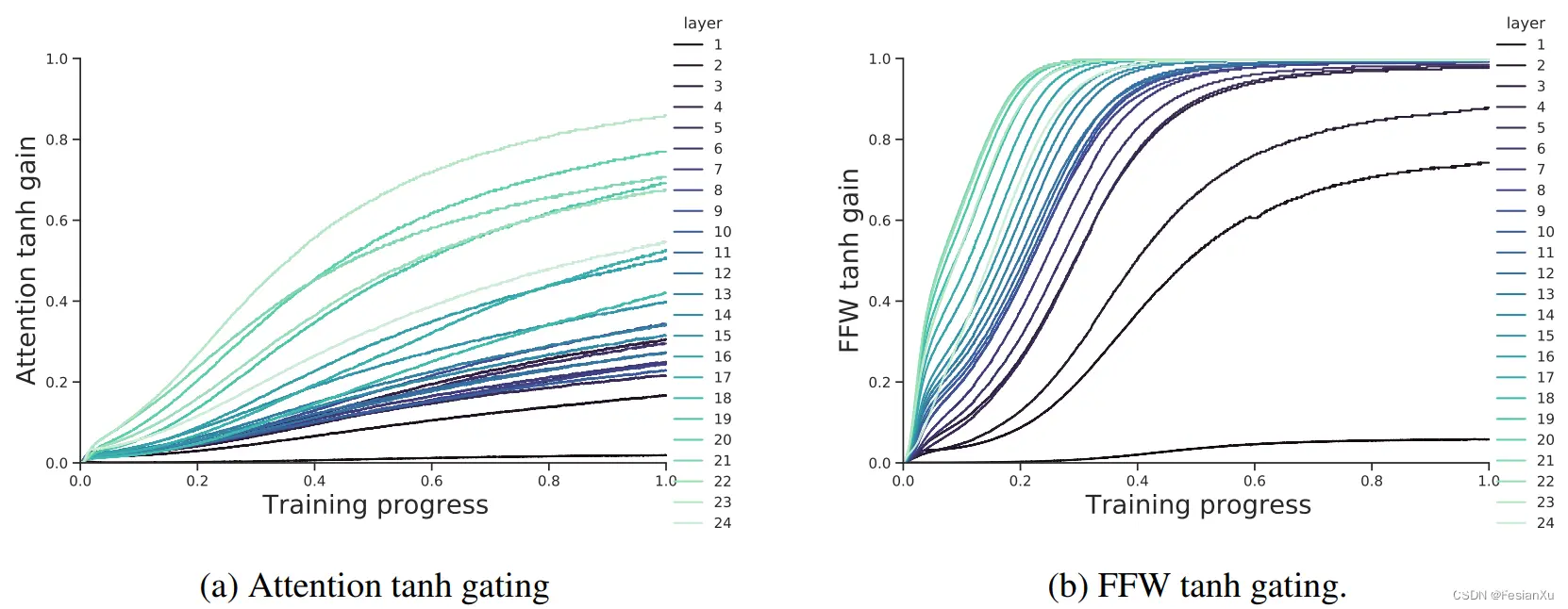 fig3_alpha_gated