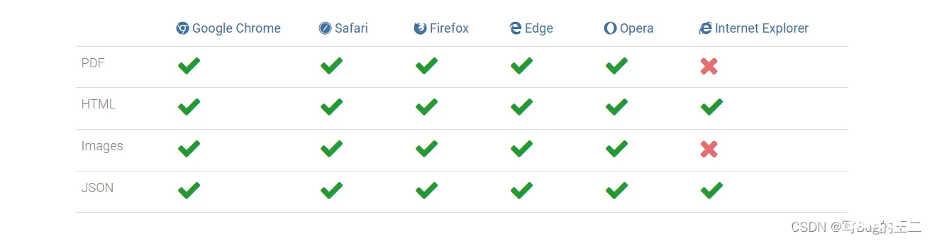 vue 使用 PrintJs 实现打印pdf效果