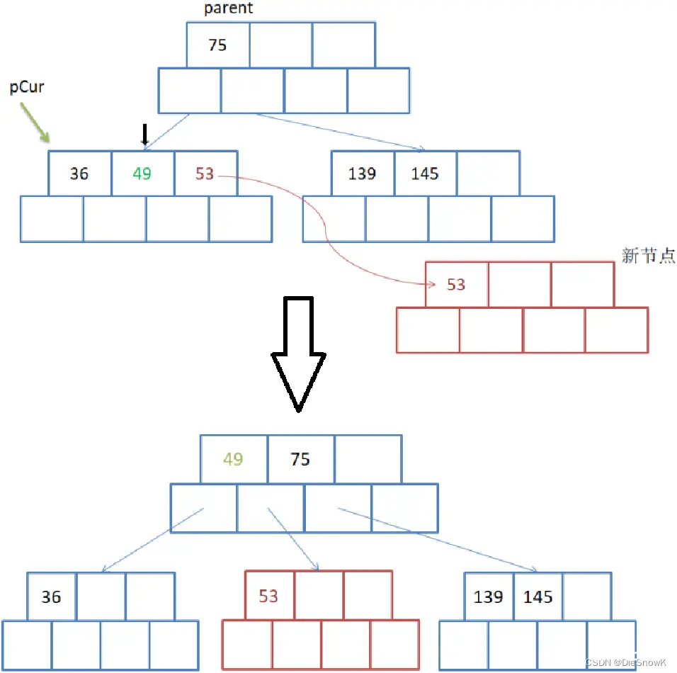 请添加图片描述