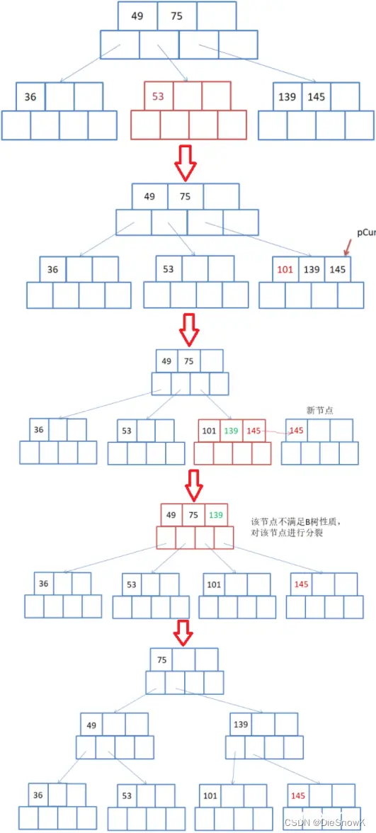 请添加图片描述