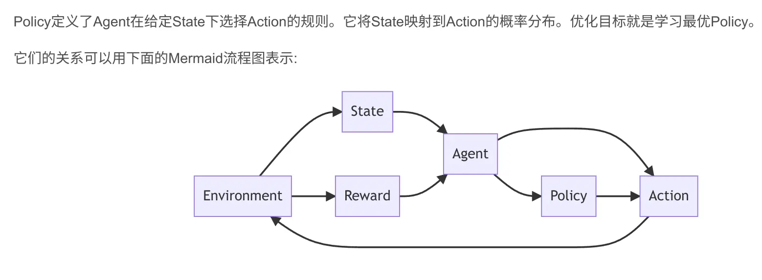 AI人工智能代理工作流 AI Agent WorkFlow：动作的选择与执行