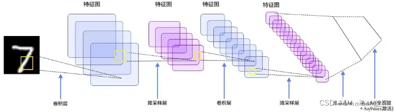 毕业设计：基于原型学习网络的手写字识别系统 人工智能 CNN