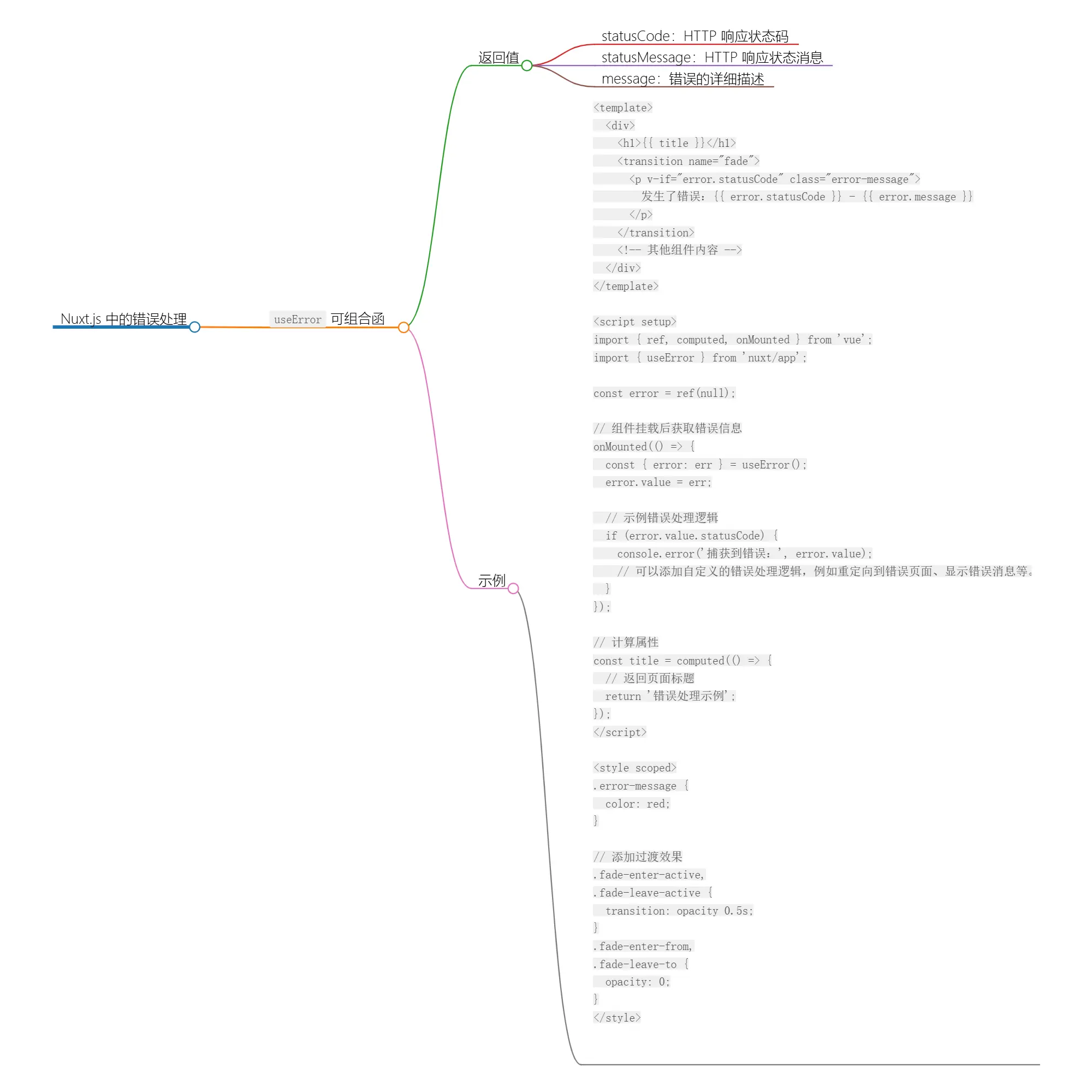 Nuxt.js 错误侦探：useError 组合函数 