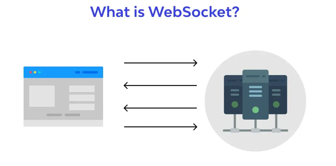 websockt初始化，创建一个webSocket示例