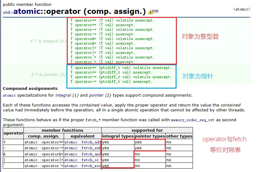 C++11标准库 原子变量 <atomic> 梳理 