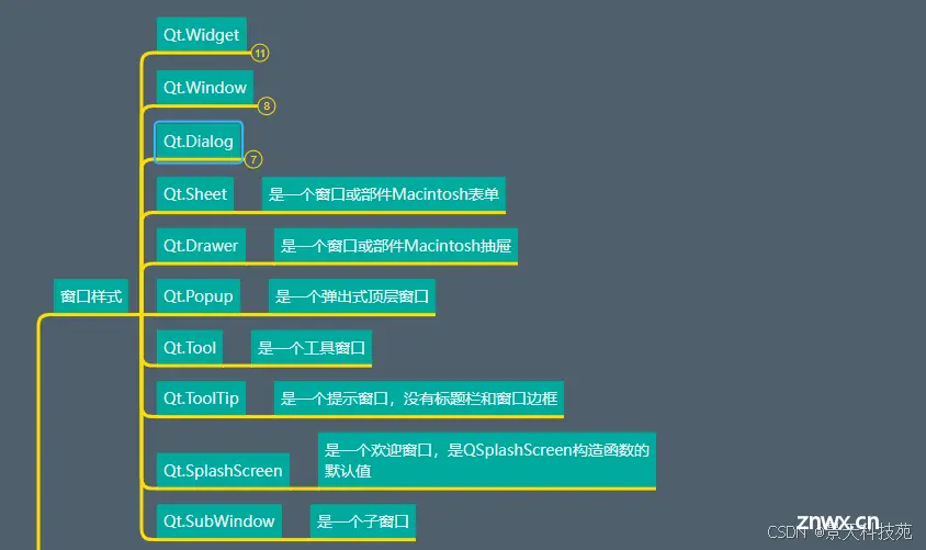 【python】PyQt5顶层窗口相关操作API原理剖析，企业级应用实战分享