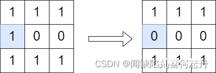 【割点 C++BFS】2556. 二进制矩阵中翻转最多一次使路径不连通