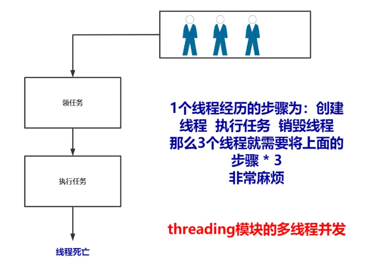 Python中的多线程与多进程编程：线程池与进程池的应用