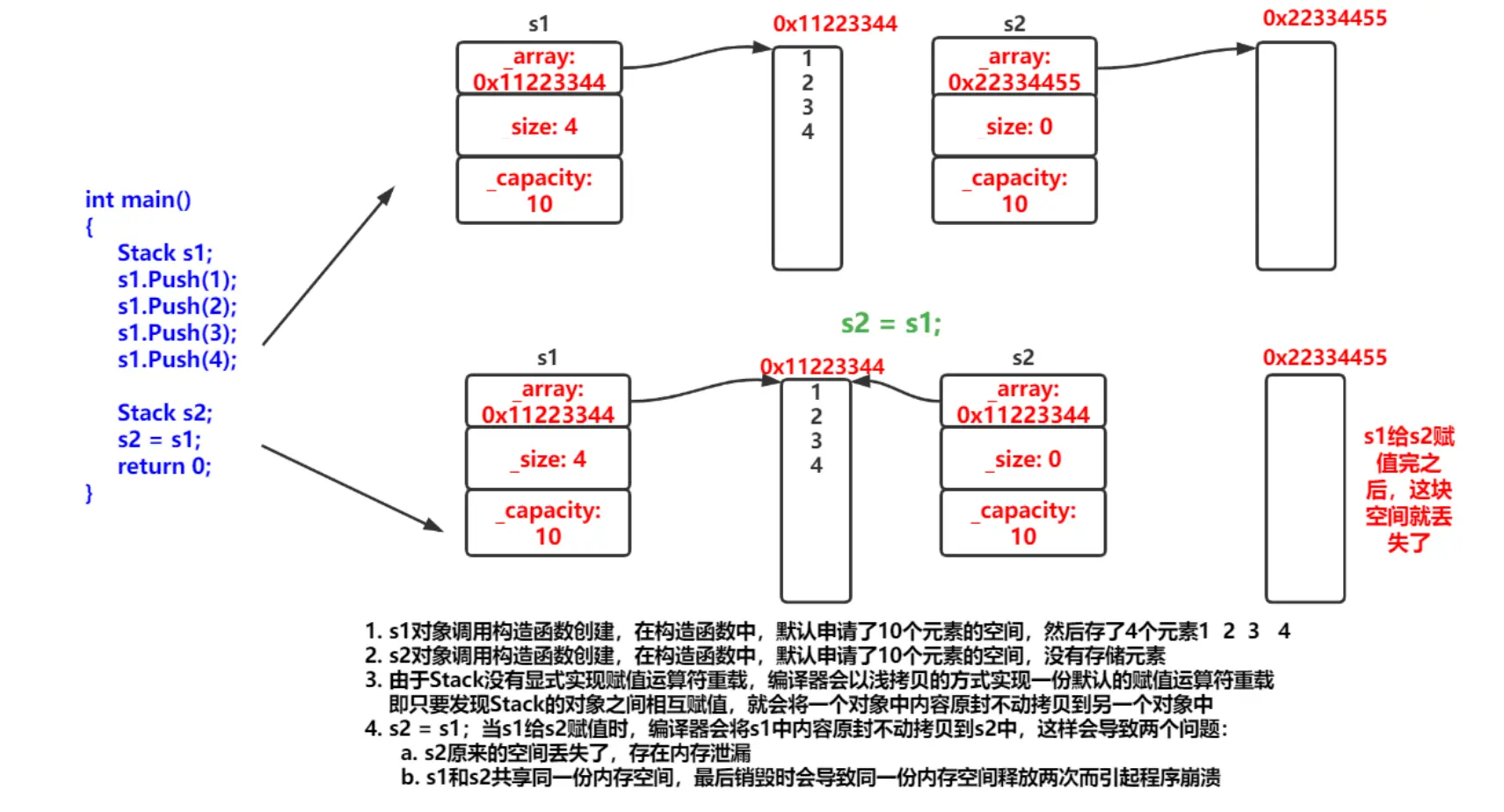 C++心决之类和对象详解(中篇)(封装入门二阶)