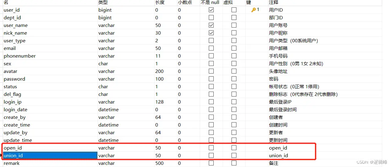 结合若依框架实现微信小程序授权登录