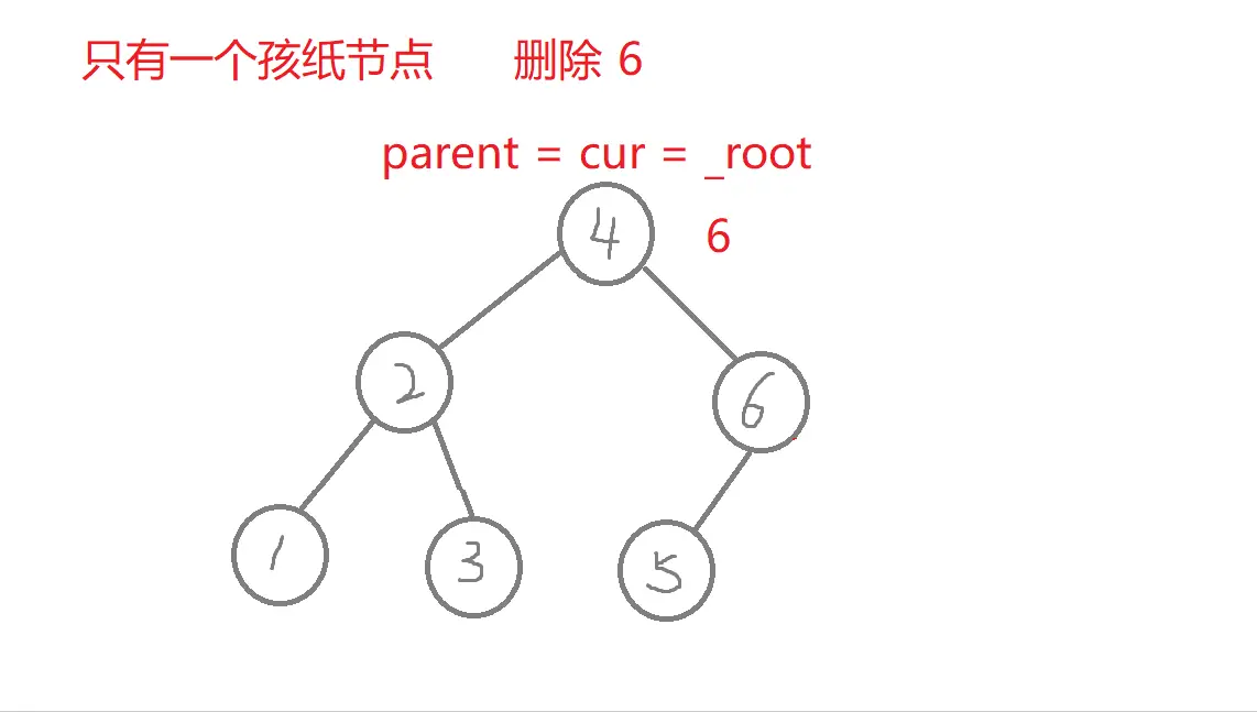 【C++】二叉树的进阶