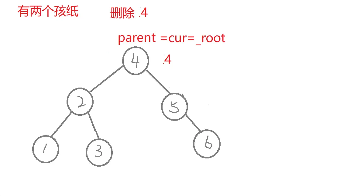 搜索二叉树的erase(两个纸节点）.gif