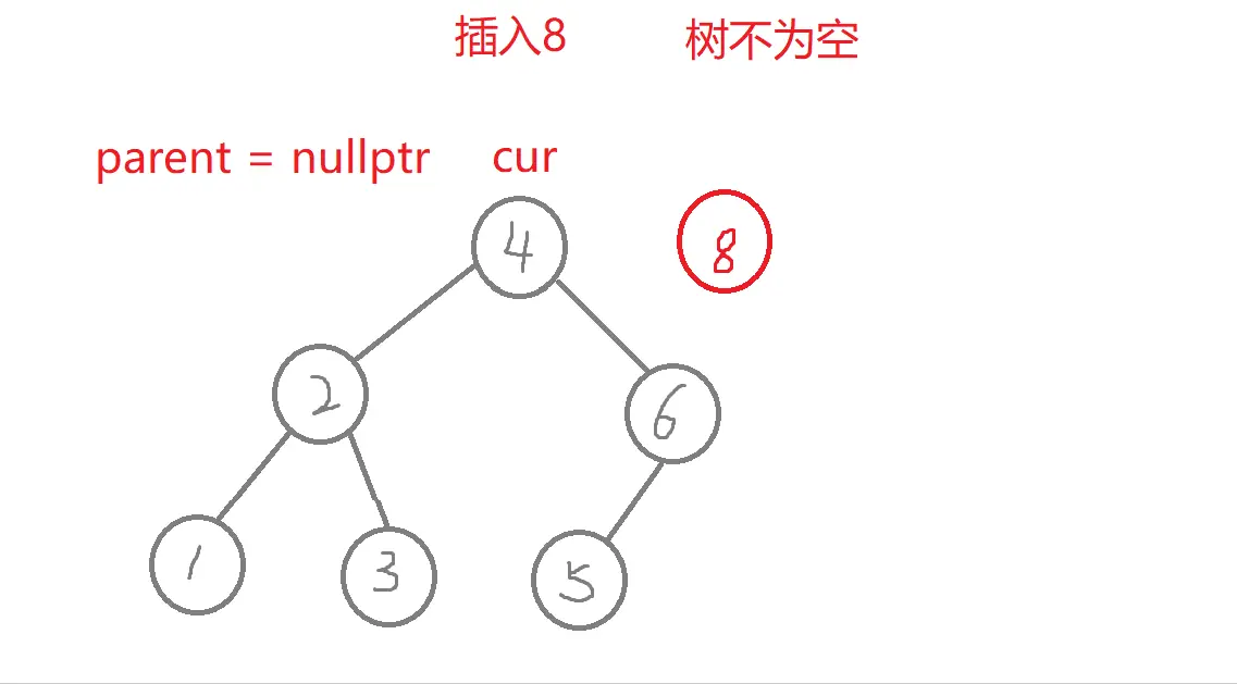 搜索二叉树的insert.gif