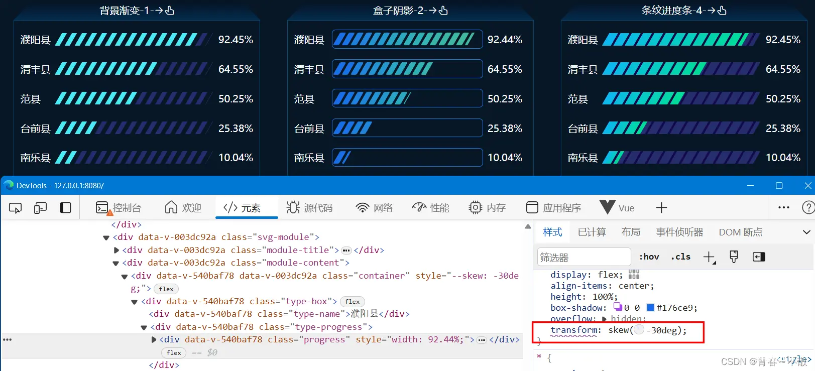 前端开发常见问题及数据可视化经验分享