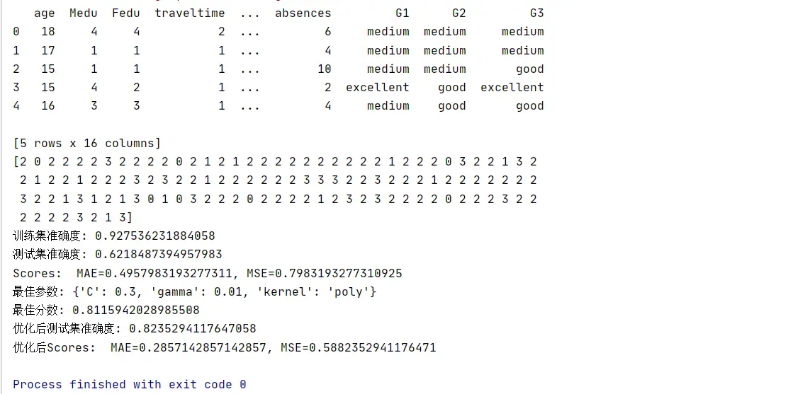 【python】利用 GridSearchCV 和 SVM 进行学生成绩预测