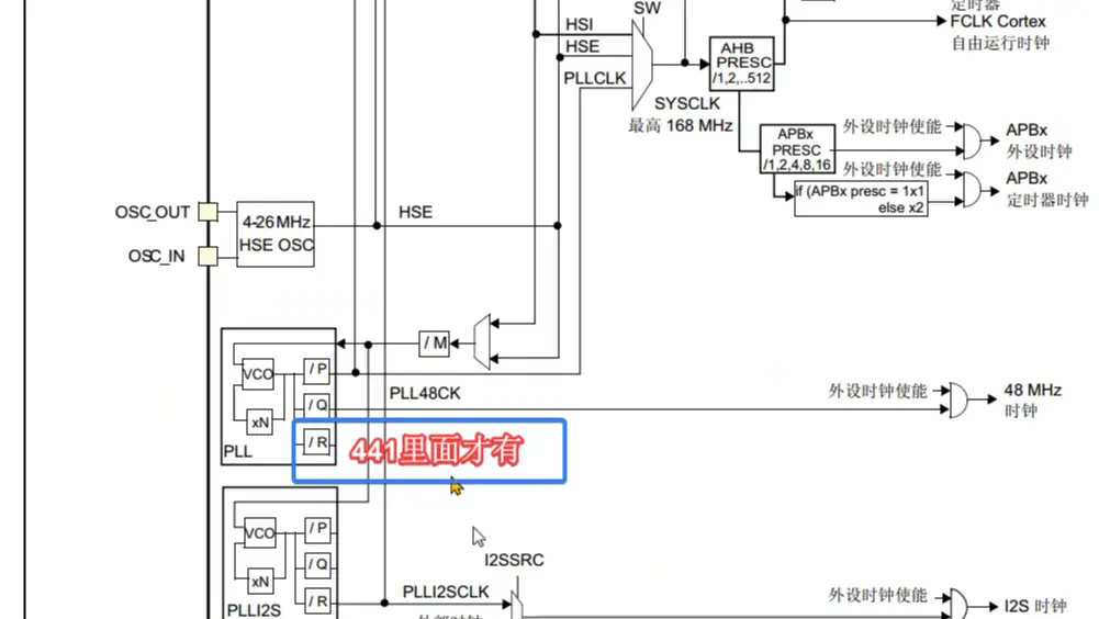 STM32时钟体系、SetSysClock、PLL、时钟源