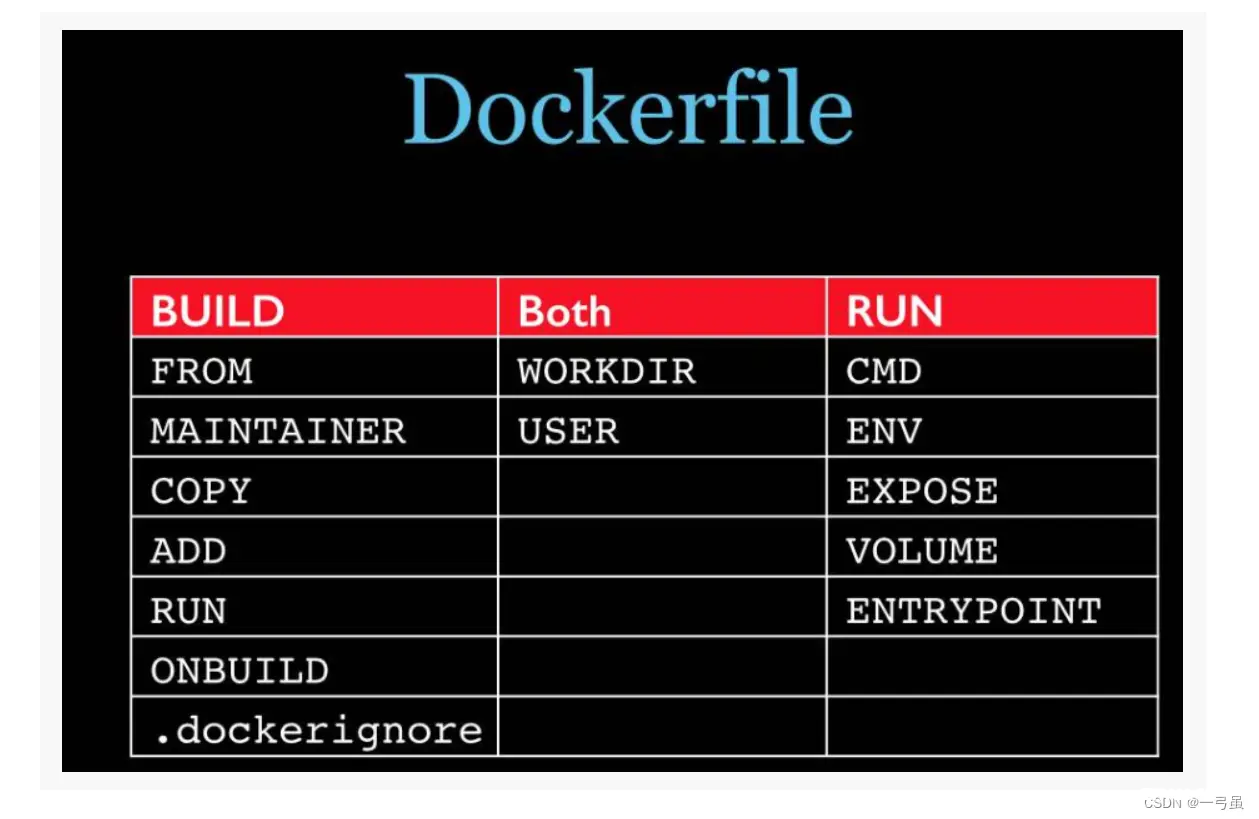 docker基础超详细教程，一篇文章帮助你从零开始学习docker，从入门到实战