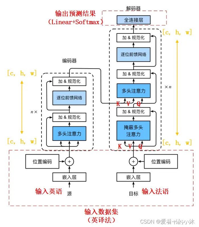 【小沐学AI】Python实现语音识别（faster-whisper）