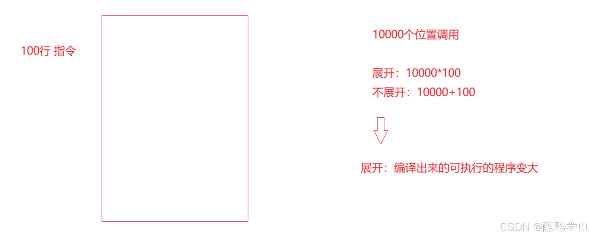 C++第二弹 -- C++基础语法下(引用 内联函数 auto关键字 范围for 指针空值)