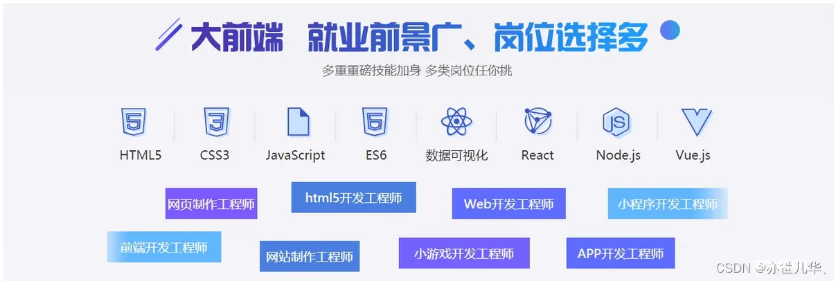 2023年总结的web前端学习路线分享（学习导读）