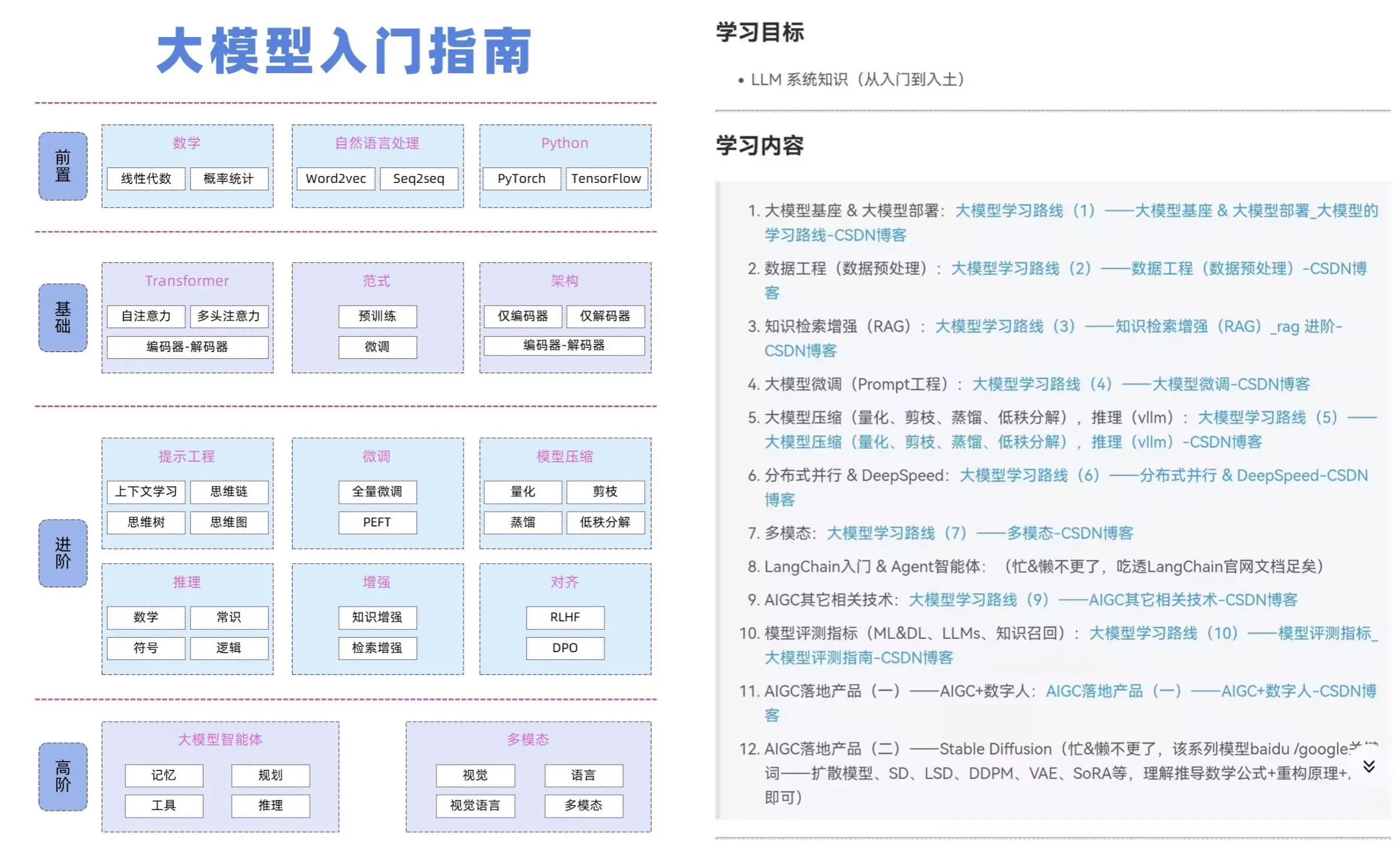 2024 年最值得尝试的 8 个 AI 开源大模型