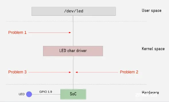 led driver 1