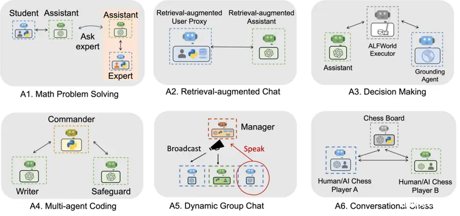 AI Agent新对决：LangGraph与AutoGen的技术角力