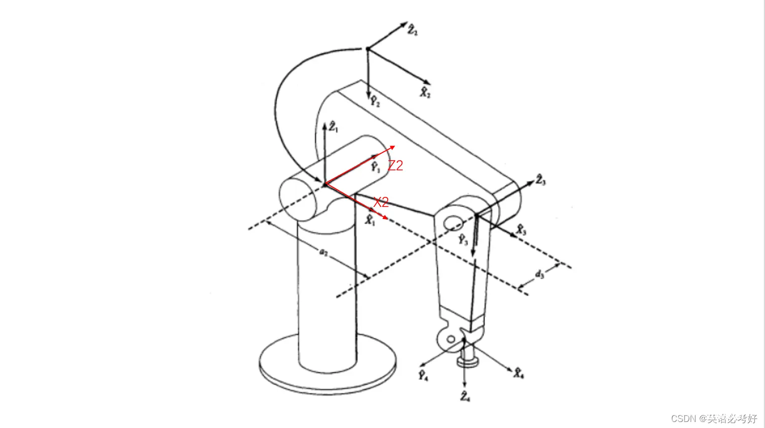 ^{i-1}_iT=Rot(z_{i-1},\theta_i)Trans(z_{i-1},d_i)Rot(x_{i-1},\alpha_{i-1})Trans(x_{i-1},a_{i-1}))