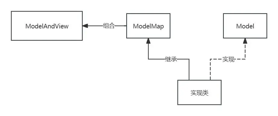 关系图