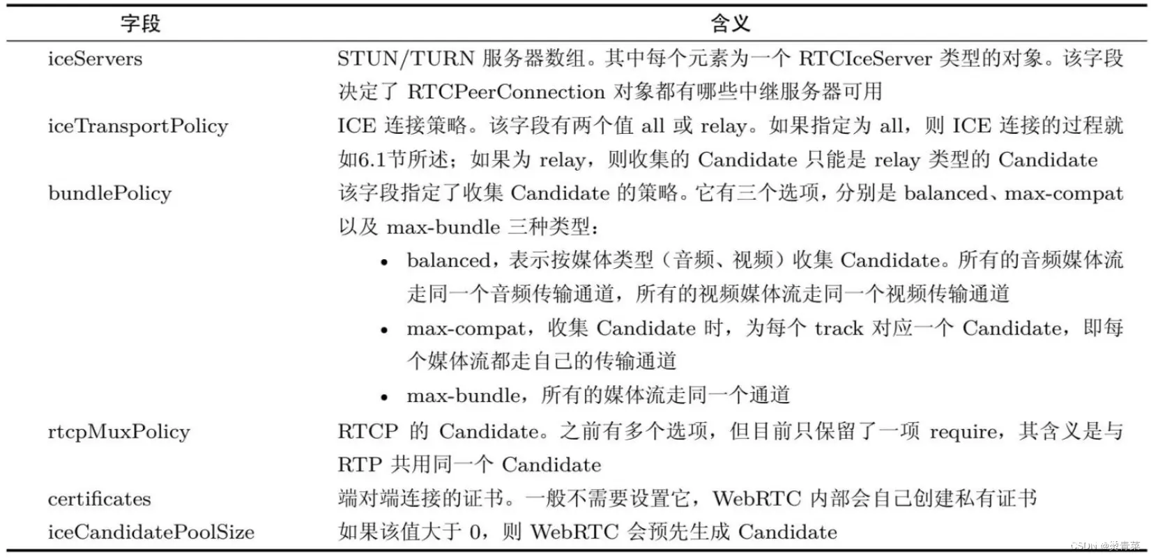 WebRTC 中的 ICE 实现